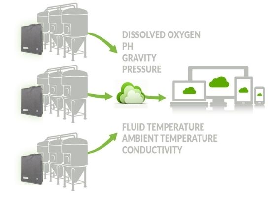 The BrewMonitor System